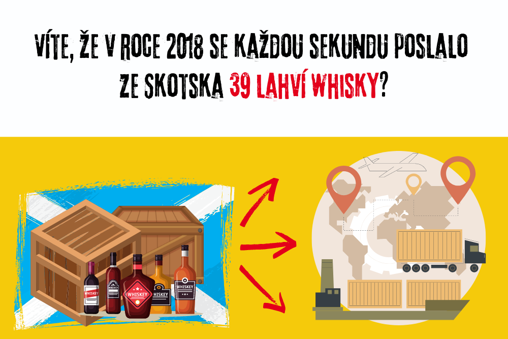 Export whisky ze Skotska